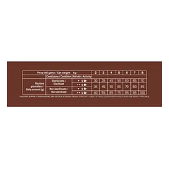 NT CAT No Grain pašaras katėms su upėtakiu 300g NEW — 2 nuotrauka