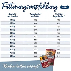 Happy Dog Supreme Sensible Africa sausas maistas šunims, > 10 kg — 3 nuotrauka