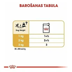 Royal Canin BHN Chihuahua drėgnas maistas šunims 12 x 85 g — 3 nuotrauka