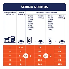 CLUB 4 PAWS Premium konservuotas pašaras m. veislių suaugusiems šunims su ėriena padaže, 100 g — 5 nuotrauka