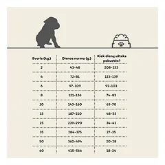 Sausas begrūdis pašaras su lašiša ir kriliu visų veislių junkomiems šuniukams, 10 kg — 3 nuotrauka