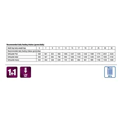 Monge VetSolution Canine Gastrointestinal Monoprotein su tunu, veterinarinis maistas šunims 400 g parduotuvėje mumbo.lt