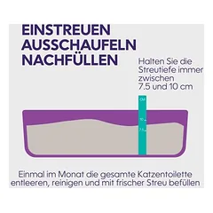Litter Genie Premium Sensitive kraikas katėms, 11 kg + EasyRoll papildymo kasetė — 5 nuotrauka