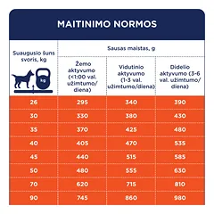 CLUB 4 PAWS Premium visavertis pašaras didelių veislių suaugusiems šunims su antiena, 14 kg — 5 nuotrauka