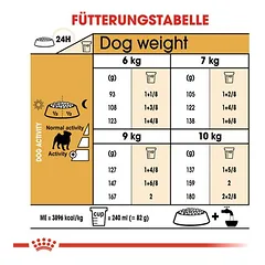 Royal Canin Pug Adult sausas maistas šunims, 5 - 9,9 kg — 5 nuotrauka