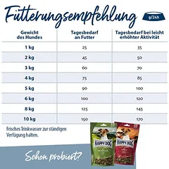 Happy Dog Sensible Mini Ireland sausas maistas šunims — 4 nuotrauka