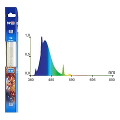 HapPet T8 18W Blue