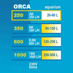 Happet ORCA vidinis filtras akvariumui — 3 nuotrauka