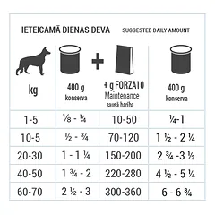 Forza10 Maintenance konservai šunims su ėriena, žirniais ir bulvėmis, 400 g — 2 nuotrauka