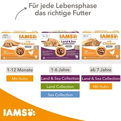IAMS Advanced Nutrition Adult Land Mix padaže, drėgnas maistas katėms — 5 nuotrauka