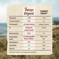Purizon nuo 0,49 € išbandykite!, < 1,4 kg — 4 nuotrauka