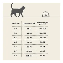 Suaugusių naminių kačių sausas pašaras su paukštiena, 1.8 kg — 5 nuotrauka