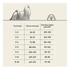 Nature's Protection Superior Care mažų veislių suaugusių baltakailių šunų sausas begrūdis pašaras su silke, 10 kg — 5 nuotrauka