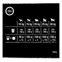 Crave mit Truthahn & Huhn, 1,5 - 2,9 kg — 3 nuotrauka