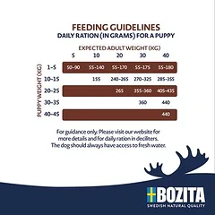 Bozita Original Puppy & Junior su vištiena – be kviečių, sausas maistas šuniukams — 4 nuotrauka