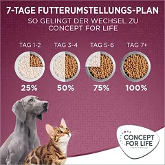Concept for Life All Cats padaže, drėgnas maistas katėms — 5 nuotrauka