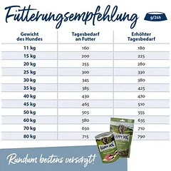 Happy Dog Supreme Sensible Neuseeland sausas maistas šunims, < 1,4 kg — 4 nuotrauka
