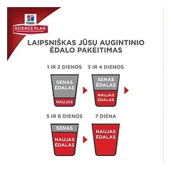 Hill's SP Small & Mini Mature Adult 7+ sausas pašaras šunims, 1.5 kg — 3 nuotrauka