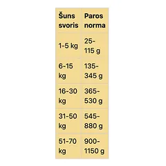 Real Dog All Breeds Adult su kiauliena ir ryžiais, sausas maistas šunims 20 kg — 2 nuotrauka