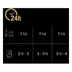 Sheba Nature's Collection padaže, drėgnas maistas katėms, ekonominė pakuotė 144 x 85 g — 4 nuotrauka