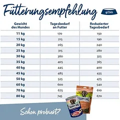Happy Dog Supreme Sensible Toscana sausas maistas šunims, > 10 kg — 4 nuotrauka