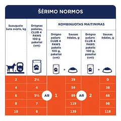 CLUB 4 PAWS Premium konservuotas ėdalas mažų veislių šunims su antiena drebučiuose 24x100 gr — 2 nuotrauka