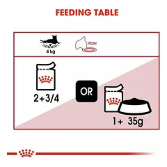 Royal Canin FHN Instinctive padaže, drėgnas maistas katėms 12 x 85 g — 3 nuotrauka