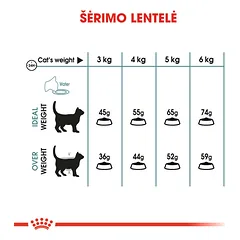 ROYAL CANIN FCN Cat Hairball Care sausas maistas katėms nuo plaukų sąvėlų susidarymo 10 kg — 5 nuotrauka
