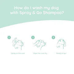 GREENFIELDS Dog Spray & Go sausas šampūnas šunims, 270 ml — 2 nuotrauka
