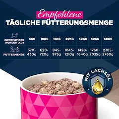 Eukanuba Senior su ėriena ir bulvėmis, drėgnas maistas šunims — 4 nuotrauka
