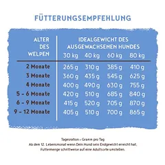 bosch HPC Junior su ėriena ir ryžiais, sausas maistas šunims, > 10 kg — 4 nuotrauka
