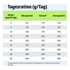 Virbac Veterinary HPM Dog Urology Dissolution & Prevention U1, sausas maistas šunims — 4 nuotrauka