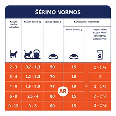 CLUB 4 PAWS Premium sausas pašaras kačiukams su vištiena, 5 kg — 4 nuotrauka