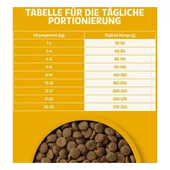 Applaws Adult su višta mažų ir vidutinių veislių šunims, sausas maistas, 3 - 4,9 kg — 4 nuotrauka