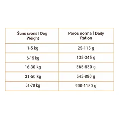 BIO FORM Best Quality Dog Power Horse (Arkliena) CENNAMO sausas maistas šunims, 20 kg — 4 nuotrauka