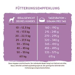 Bosch Senior mišrus rinkinys ekonominė pakuotė, sausas maistas šunims 2 x didelė pakuotė, > 10 kg — 5 nuotrauka