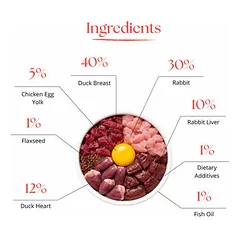 Dr Malou Dog Adult liofilizuotas pilnavertis maistas su antiena ir triušiena šunims 500 g — 2 nuotrauka