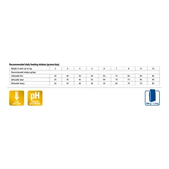 MONGE VetSolution Cat Urinary Oxalate 1,5 kg, 1 vnt. — 2 nuotrauka