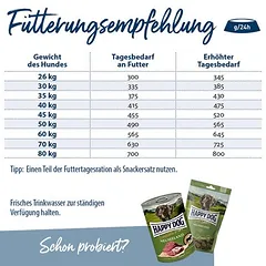 Happy Dog Supreme fit & vital Maxi Adult sausas maistas šunims — 4 nuotrauka
