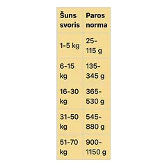 Real Dog All Breeds Adult su vištiena ir ryžiais, sausas maistas šunims 20 kg — 2 nuotrauka