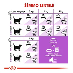 ROYAL CANIN Sterilised 37 sausas pašaras katėms, 2 kg — 4 nuotrauka
