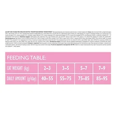 Brit Care Cat Sterilized Sensitive begrūdis sausas maistas sterilizuotoms jautrioms katėms 2 kg — 2 nuotrauka