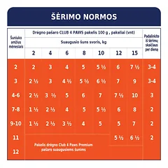 CLUB 4 PAWS Premium konservuotas ėdalas šuniukams su kalakutiena padaže 24x100 gr — 3 nuotrauka