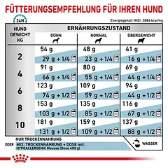Royal Canin Veterinary Canine Hypoallergenic Small Dog sausas maistas šunims — 5 nuotrauka