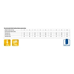MONGE VetSolution Cat Urinary Oxalate 1,5 kg