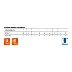 Monge VetSolution Cat Renal 400g parduotuvėje Petz.lt