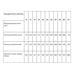 Monge Dry Dog Spec. Line - All Breeds Adult Hypoallergenic Salmon & Tuna 2,5 kg — 3 nuotrauka