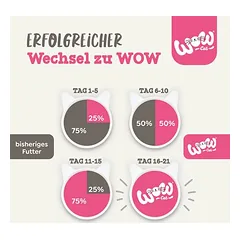 WOW Cat Senior Paté drėgnas maistas katėms, ekonominė pakuotė 24 x 125 g, 100 - 199 g — 4 nuotrauka