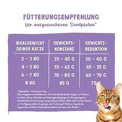 Sanabelle Sterilized sausas maistas katėms, 1,5 - 2,9 kg — 4 nuotrauka