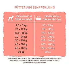 Bosch sausas maistas šunims 2 x 15 kg, mišrus rinkinys — 4 nuotrauka
